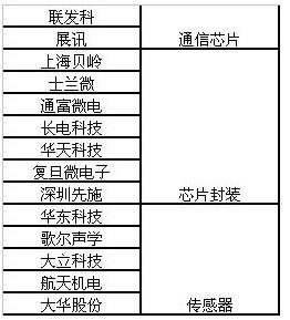 中國(guó)物聯(lián)網(wǎng)行業(yè)發(fā)展現(xiàn)狀、未來趨勢(shì)及投資戰(zhàn)略分析